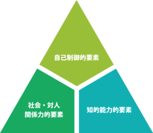 人間力を鍛えて成績を伸ばす おさえる所は3つだけ 生命保険大学校