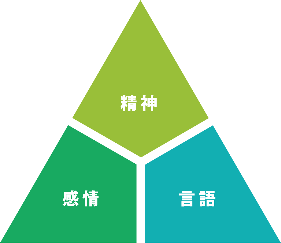 人間力を鍛えて成績を伸ばす おさえる所は3つだけ 生命保険大学校